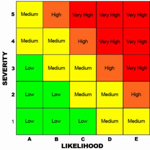 Risk Matrix