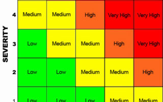 Risk Matrix