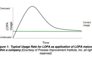 LOPA (Layer of Protection Analysis) | LOPA: Performed When and by Whom | Process Improvement Institute
