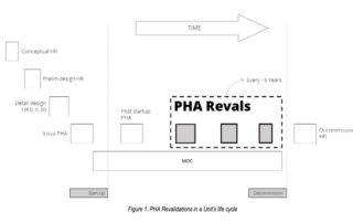 Best Practices for PHA Revalidations | Process Improvement Institute