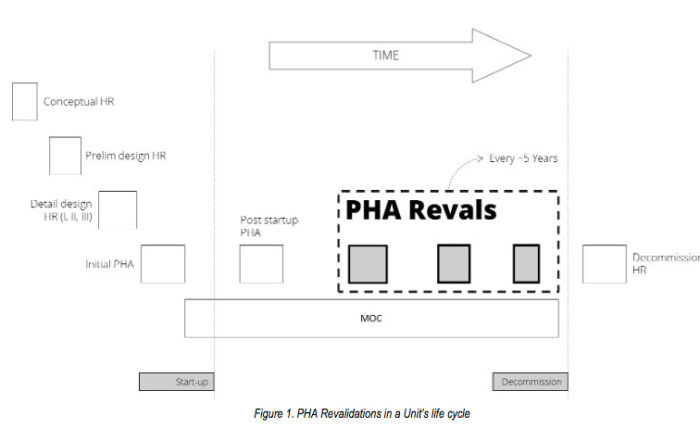 Free Resources Archives - Page 2 of 3 - Process Improvement Institute