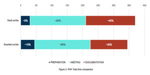 Process Hazards Analysis | The Art of PHA Scribing: The Invisible Role