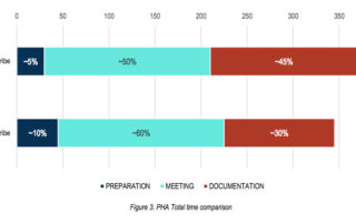 Process Hazards Analysis | The Art of PHA Scribing: The Invisible Role