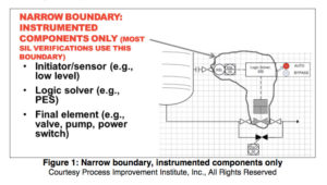 Understanding IPL Boundaries | Process Improvement Institute