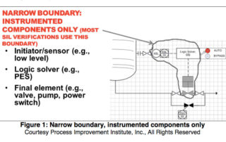Understanding IPL Boundaries | Process Improvement Institute