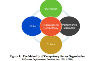 Building Competency in Internal PHA/HAZOP Leaders - Lessons Learned in 40 Years of Doing So | Process Improvement Institute